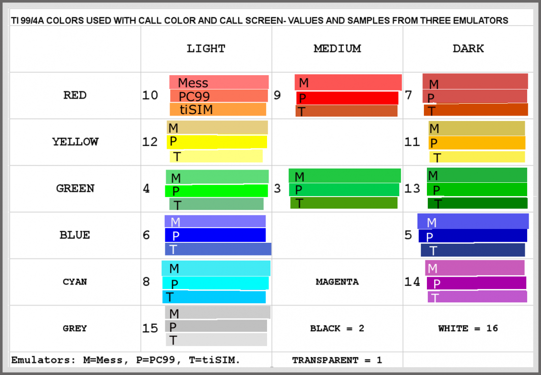 color-ninerpedia